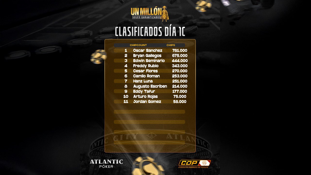 Clasificados del Día 1C del Main Event